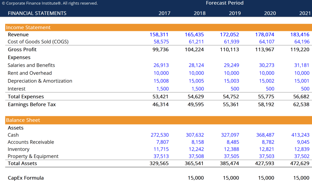 Detail Contoh Capital Expenditure Nomer 9