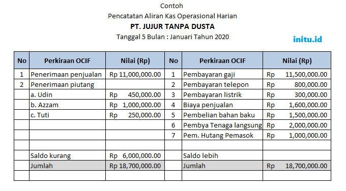 Detail Contoh Cash Flow Nomer 8