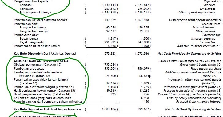 Detail Contoh Cash Flow Nomer 28