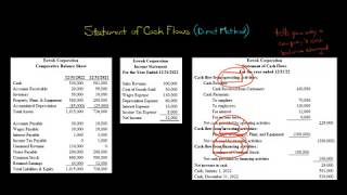 Detail Contoh Cash Flow Nomer 46