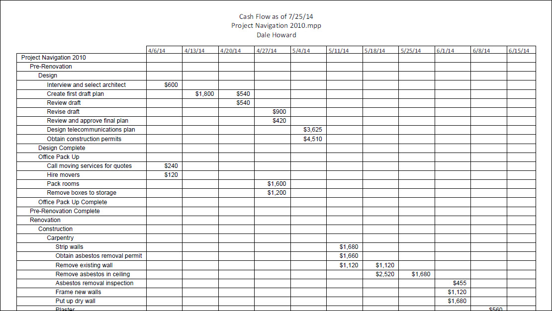 Detail Contoh Cash Flow Nomer 48