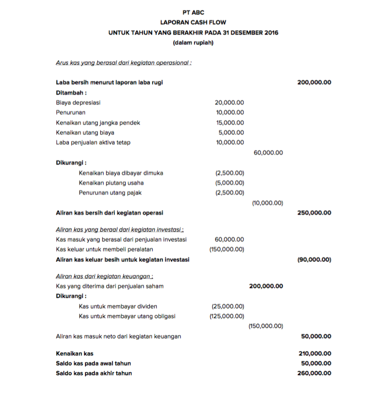 Contoh Cash Flow Perusahaan - KibrisPDR