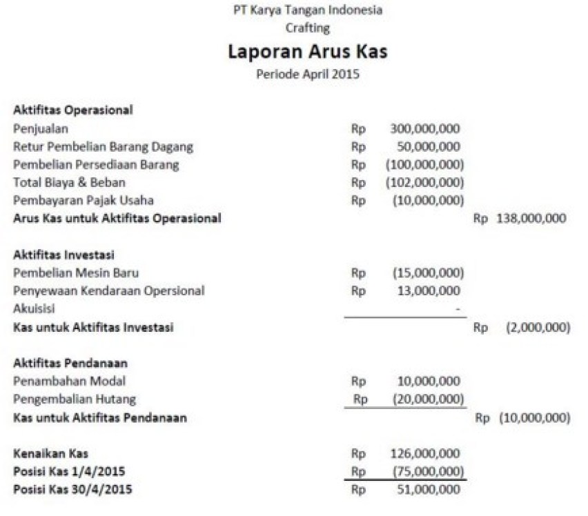 Detail Contoh Cash Flow Perusahaan Nomer 33