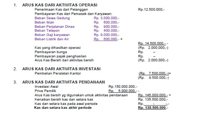 Detail Contoh Cash Flow Perusahaan Dagang Nomer 2