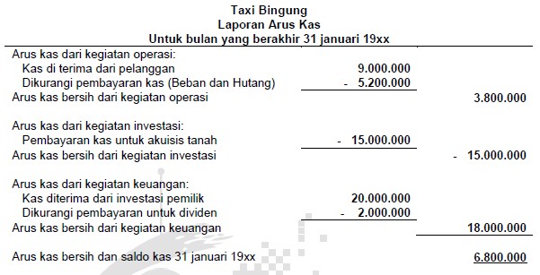 Detail Contoh Cash Flow Perusahaan Dagang Nomer 20