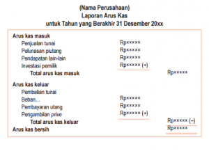 Detail Contoh Cash Flow Perusahaan Dagang Nomer 33