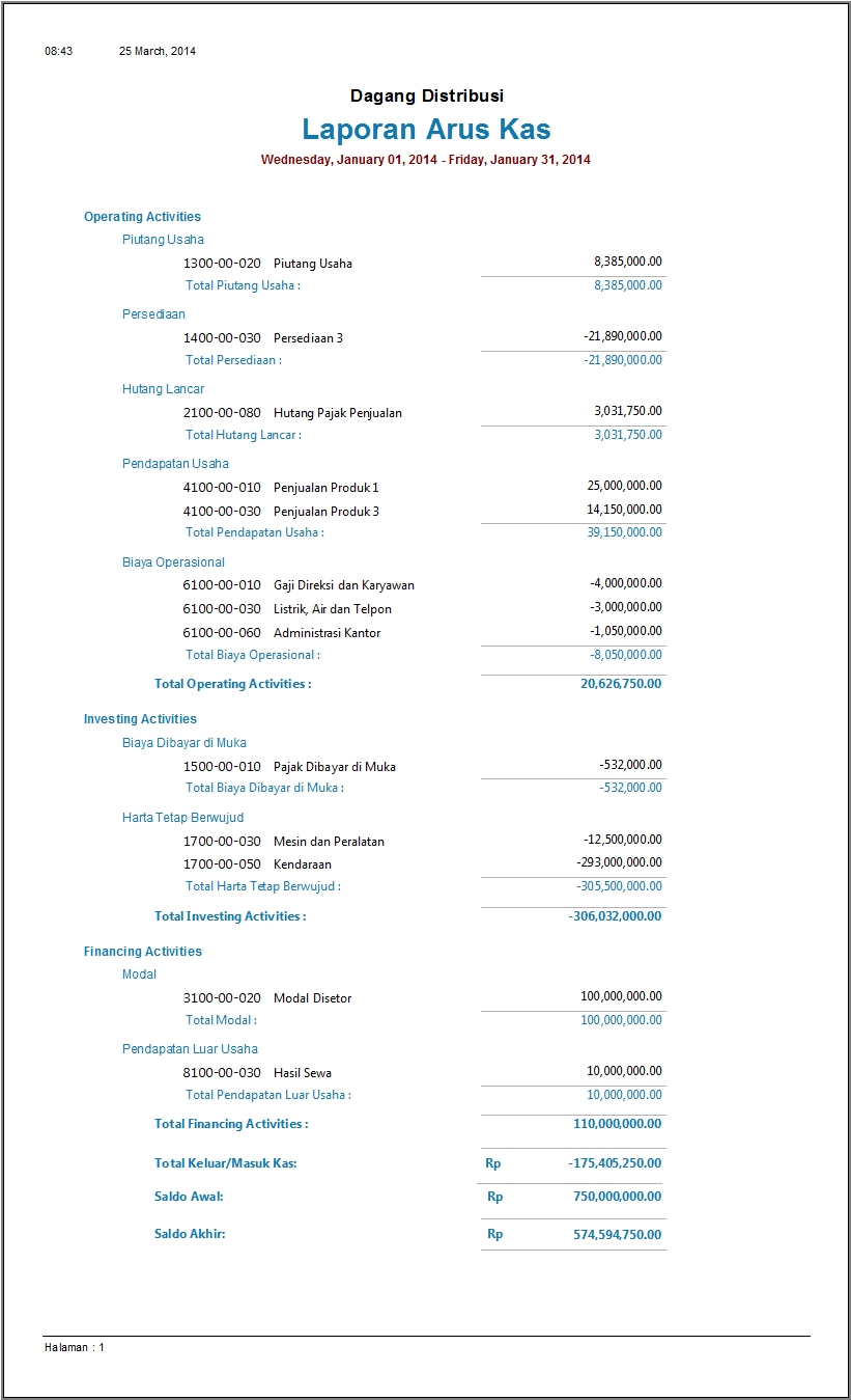 Detail Contoh Cash Flow Perusahaan Dagang Nomer 36