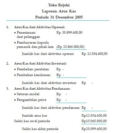 Detail Contoh Cash Flow Perusahaan Dagang Nomer 43