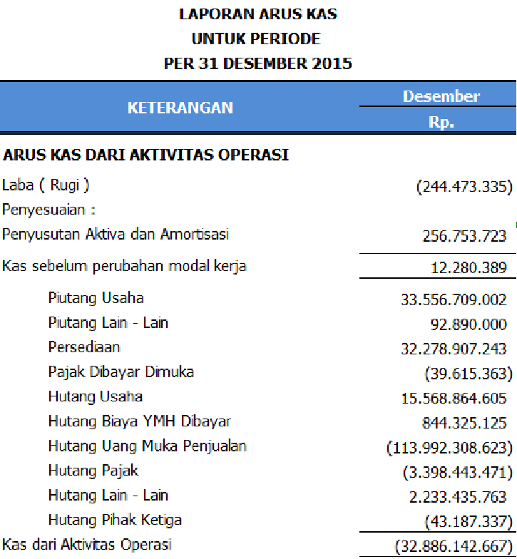 Detail Contoh Cash Flow Perusahaan Dagang Nomer 47