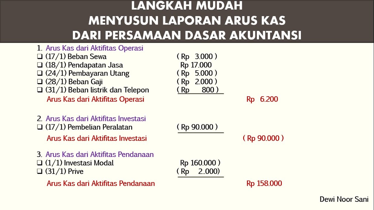 Detail Contoh Cash Flow Perusahaan Jasa Nomer 4