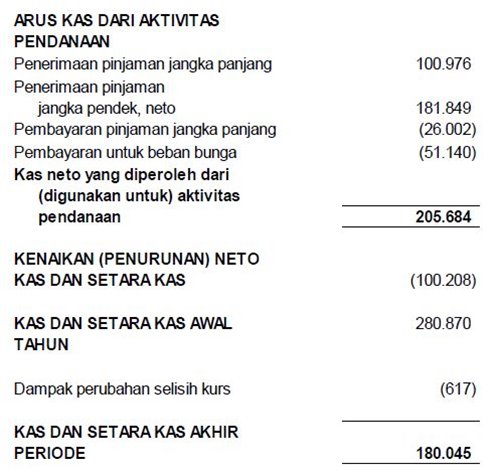 Detail Contoh Cash Flow Perusahaan Jasa Nomer 29