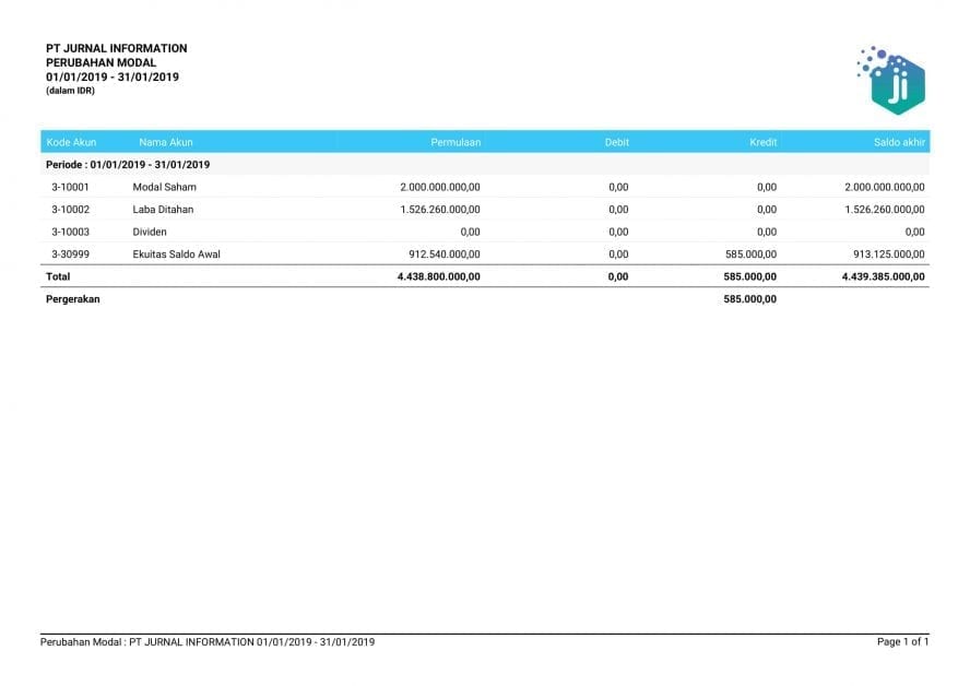 Detail Contoh Cash Flow Perusahaan Jasa Nomer 43