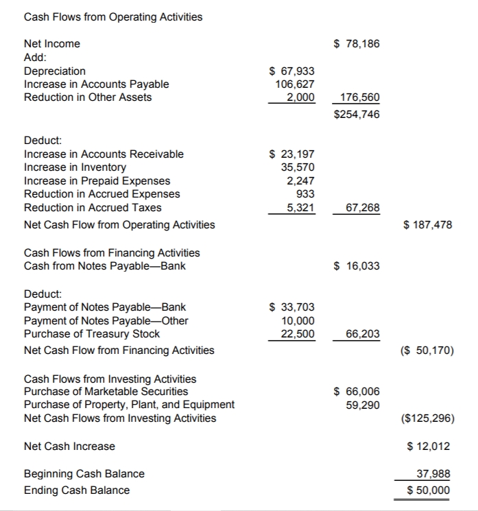 Detail Contoh Cash Flow Perusahaan Jasa Nomer 45