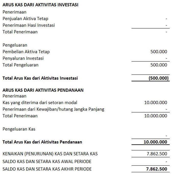 Detail Contoh Cash Flow Perusahaan Jasa Nomer 8