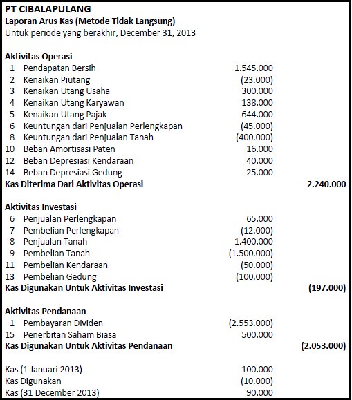 Detail Contoh Cash Flow Perusahaan Jasa Nomer 9