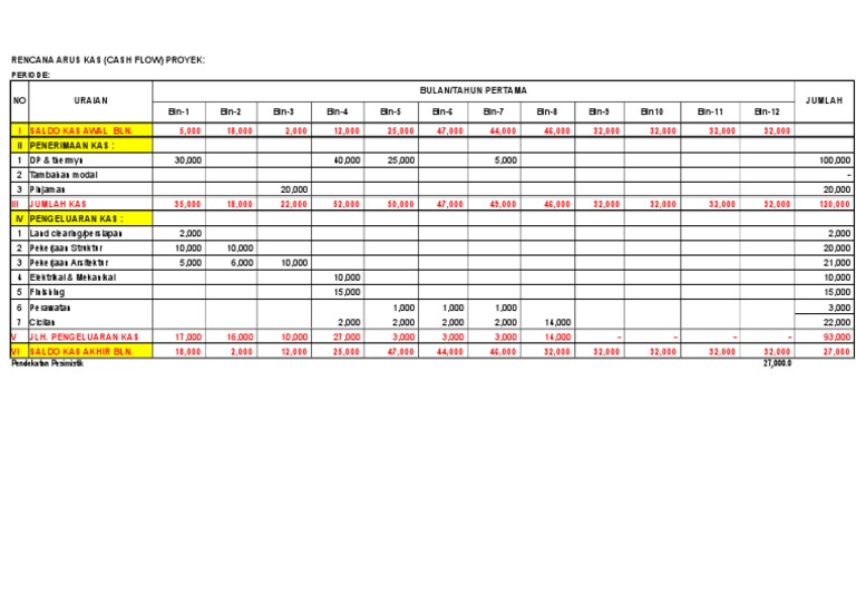 Contoh Cash Flow Proyek - KibrisPDR