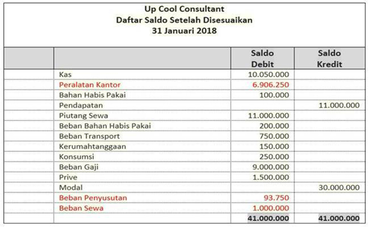 Detail Contoh Cash Flow Proyek Nomer 18