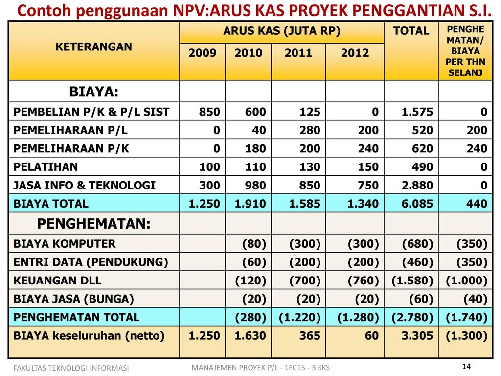 Detail Contoh Cash Flow Proyek Nomer 24