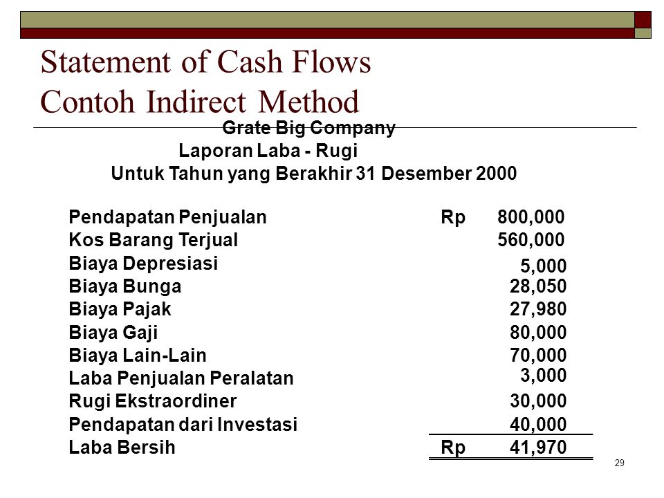 Detail Contoh Cash Flow Proyek Nomer 48