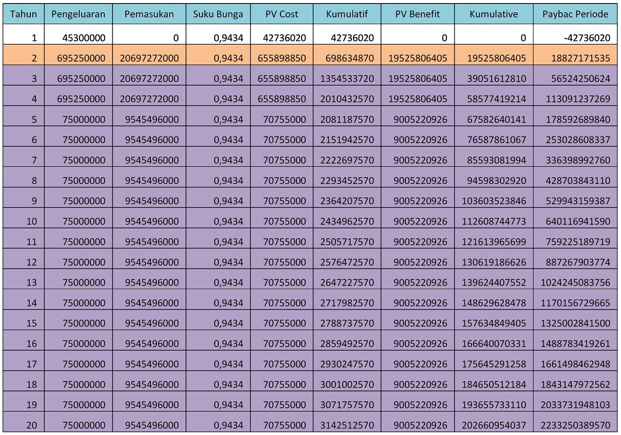 Detail Contoh Cash Flow Proyek Nomer 53