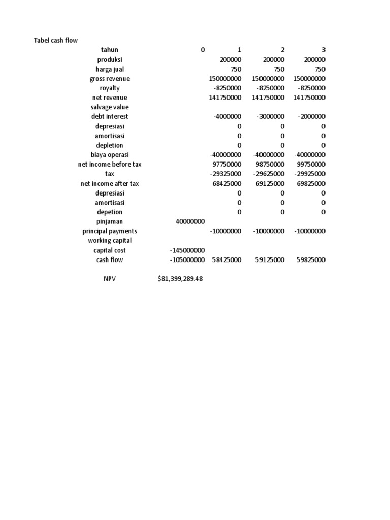 Detail Contoh Cash Flow Sederhana Koleksi Nomer 50