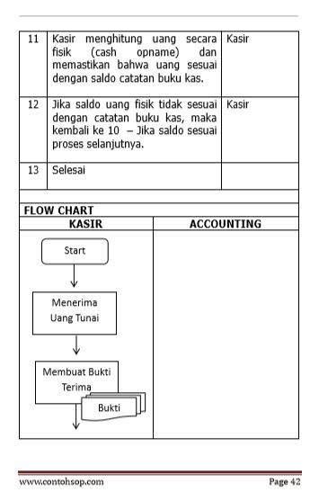 Detail Contoh Cash Opname Nomer 30