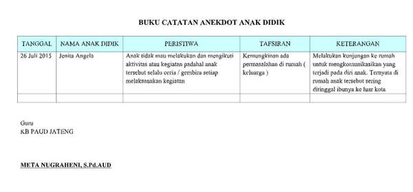 Detail Contoh Catatan Anekdot Tk Nomer 14