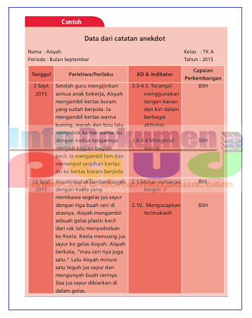 Detail Contoh Catatan Anekdot Tk Nomer 16