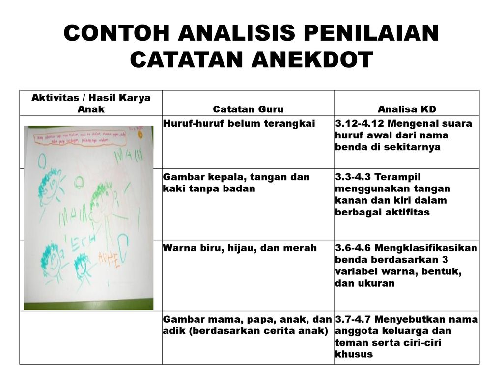 Detail Contoh Catatan Anekdot Tk Nomer 26