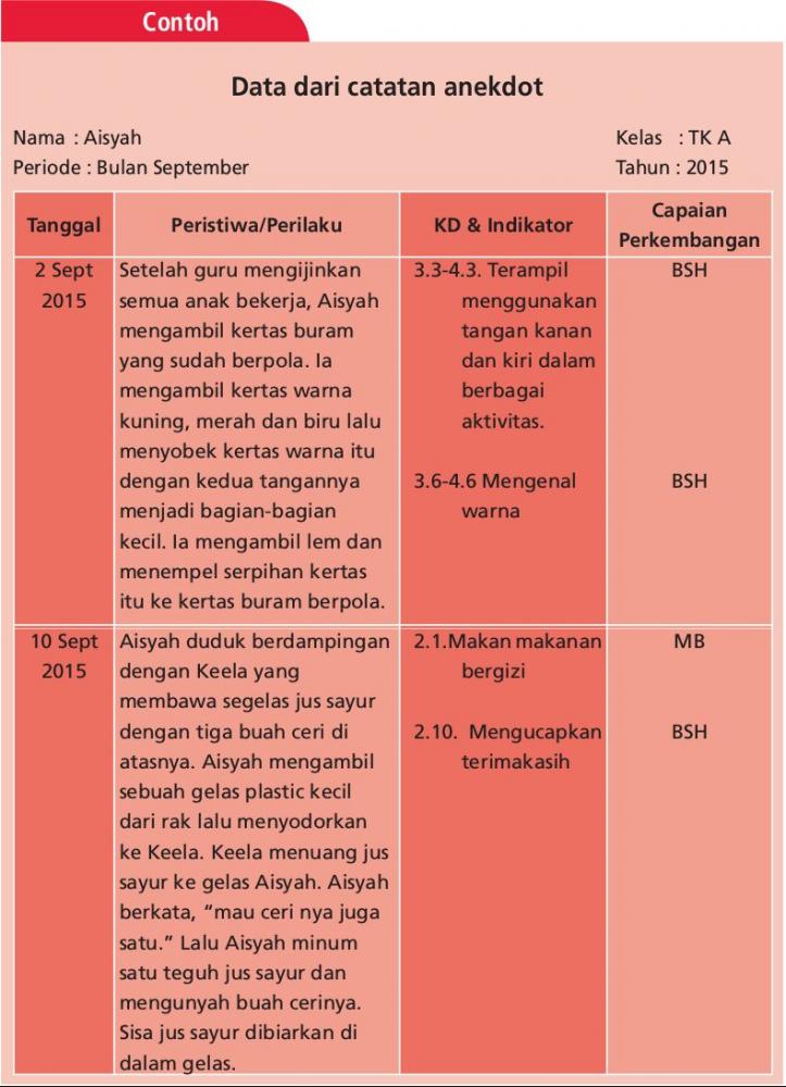 Detail Contoh Catatan Anekdot Tk Nomer 30