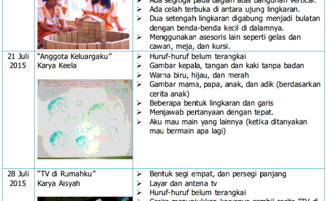 Detail Contoh Catatan Hasil Karya Anak Paud Nomer 22