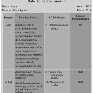 Detail Contoh Catatan Hasil Karya Anak Paud Nomer 26