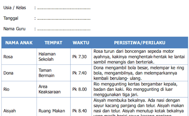 Detail Contoh Catatan Hasil Karya Anak Paud Nomer 32