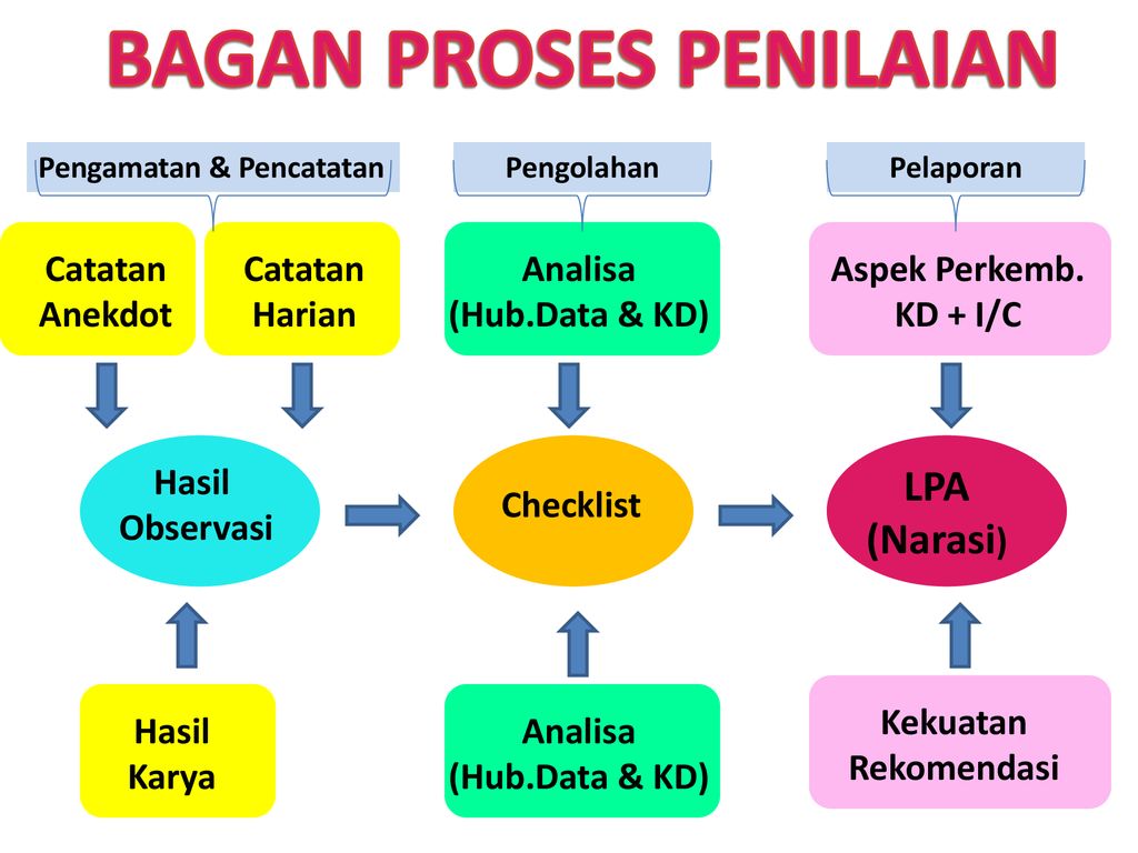 Detail Contoh Catatan Hasil Karya Anak Paud Nomer 34