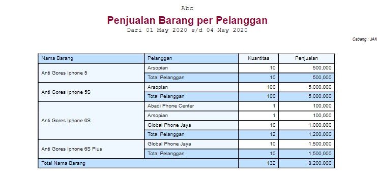 Detail Contoh Catatan Penjualan Nomer 11