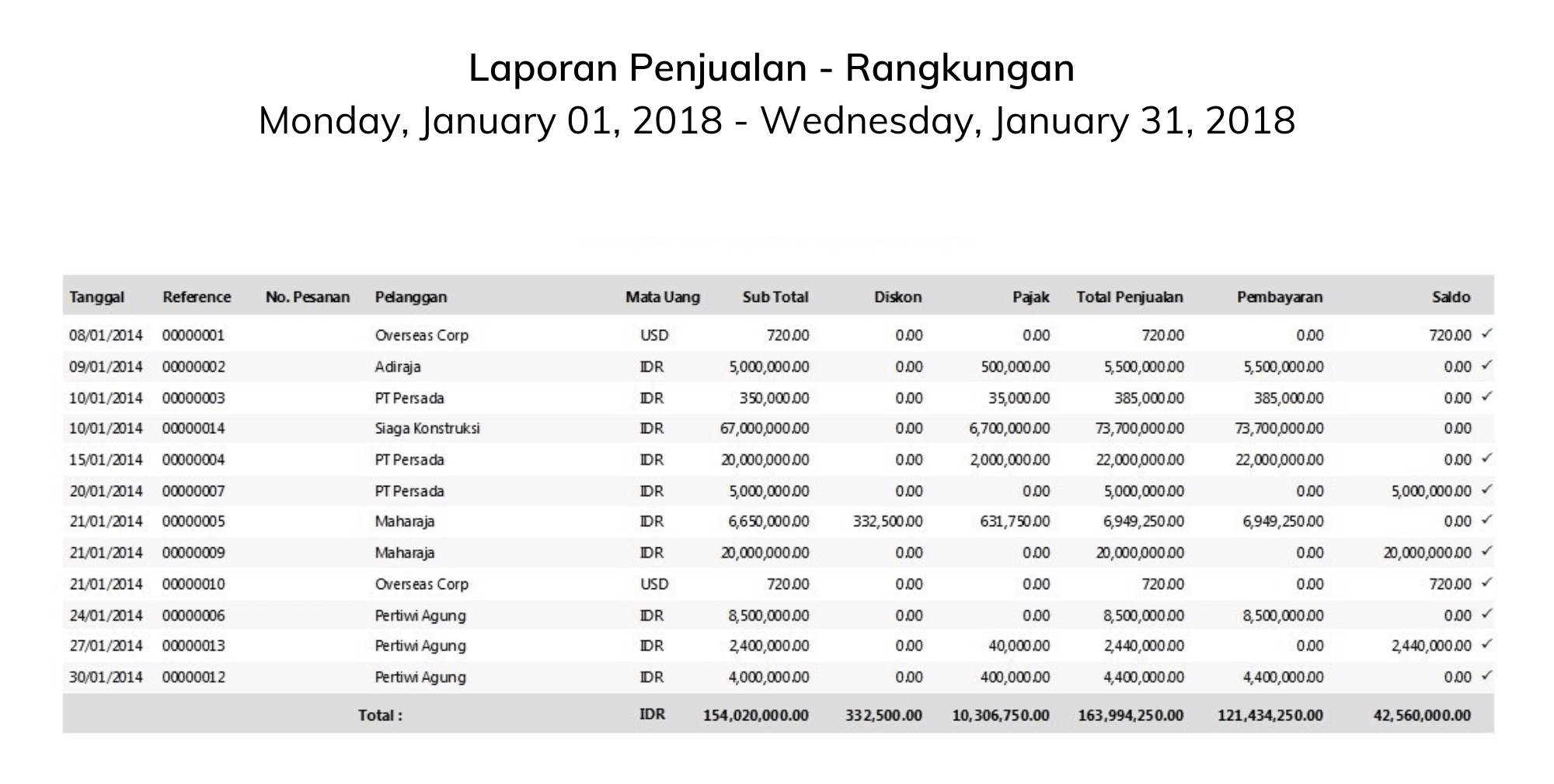 Detail Contoh Catatan Penjualan Nomer 15