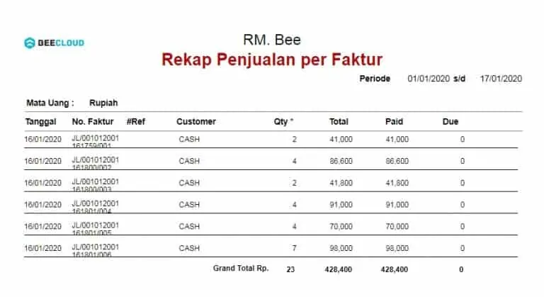 Detail Contoh Catatan Penjualan Nomer 17