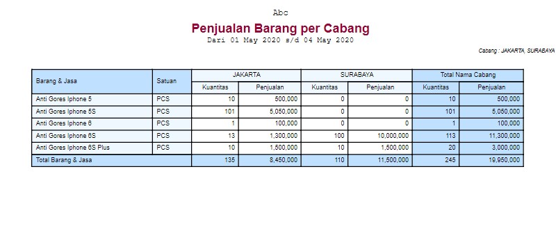 Detail Contoh Catatan Penjualan Nomer 19