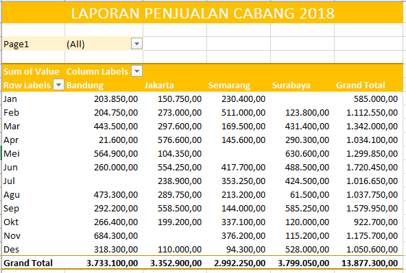 Detail Contoh Catatan Penjualan Nomer 29