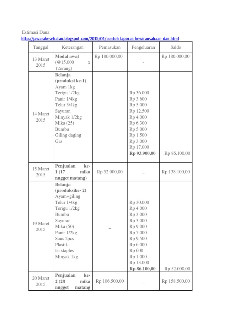 Detail Contoh Catatan Penjualan Nomer 39