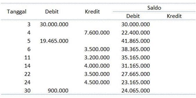 Detail Contoh Catatan Penjualan Nomer 40