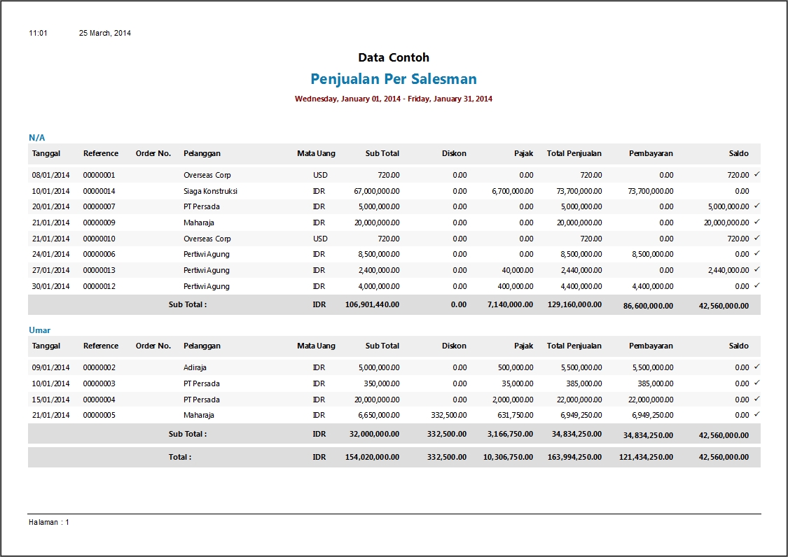 Detail Contoh Catatan Penjualan Nomer 9