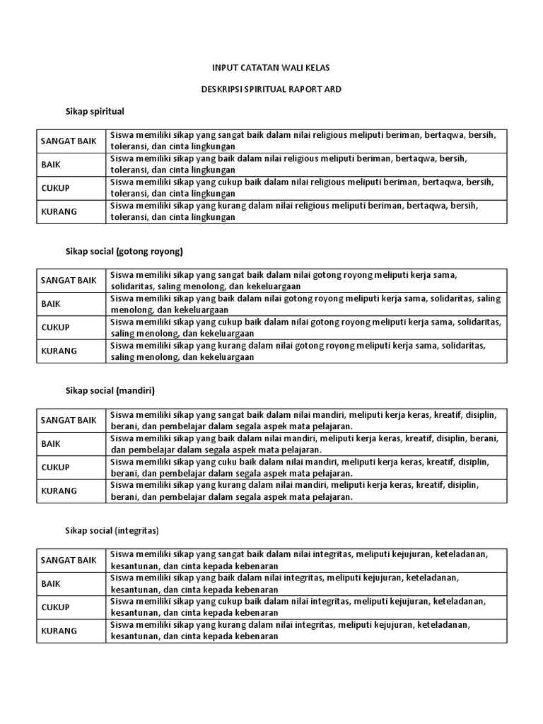 Detail Contoh Catatan Wali Kelas Di Raport Nomer 17