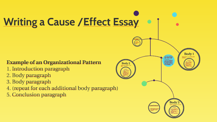 Detail Contoh Cause And Effect Paragraph Nomer 46