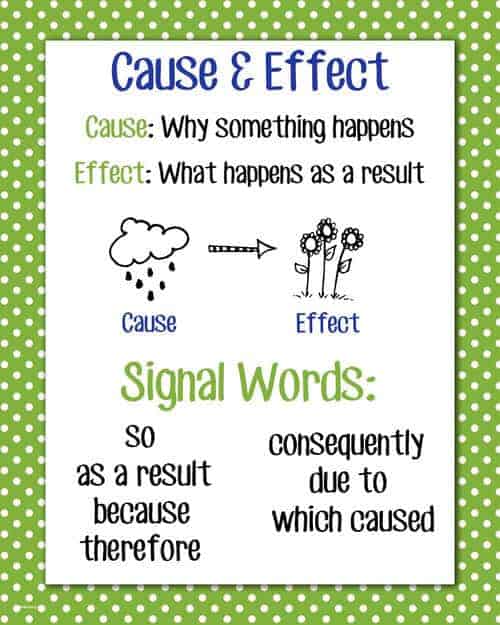 Detail Contoh Cause And Effect Sentences Nomer 22