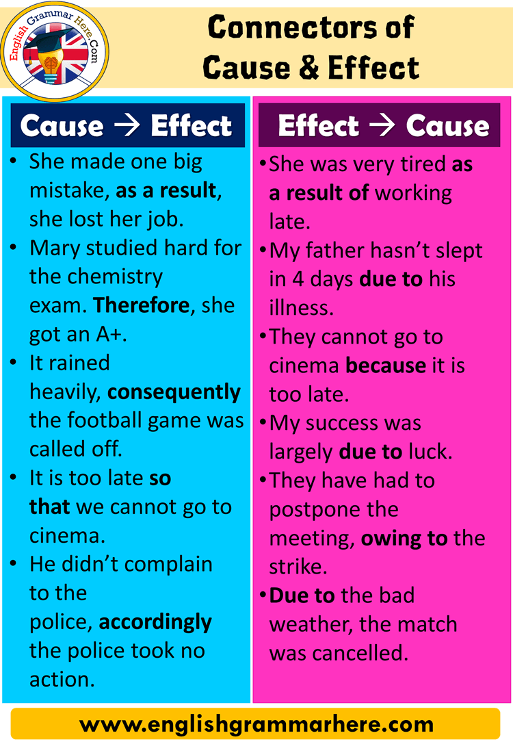 Detail Contoh Cause And Effect Sentences Nomer 4