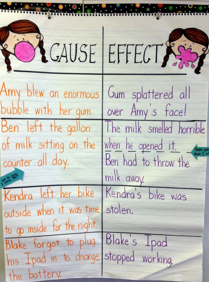 Detail Contoh Cause And Effect Sentences Nomer 6