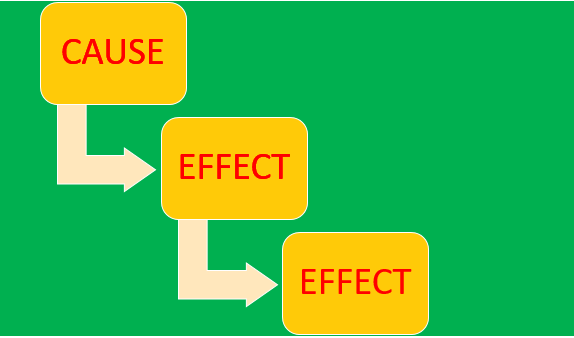 Detail Contoh Cause And Effect Sentences Nomer 45