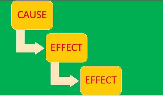 Detail Contoh Cause And Effect Text Nomer 18