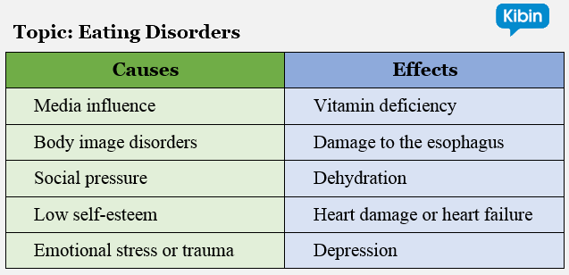 Detail Contoh Cause And Effect Text Nomer 19